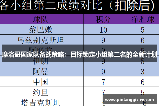 摩洛哥国家队备战策略：目标锁定小组第二名的全新计划