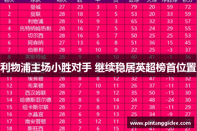 利物浦主场小胜对手 继续稳居英超榜首位置