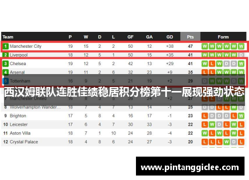 西汉姆联队连胜佳绩稳居积分榜第十一展现强劲状态