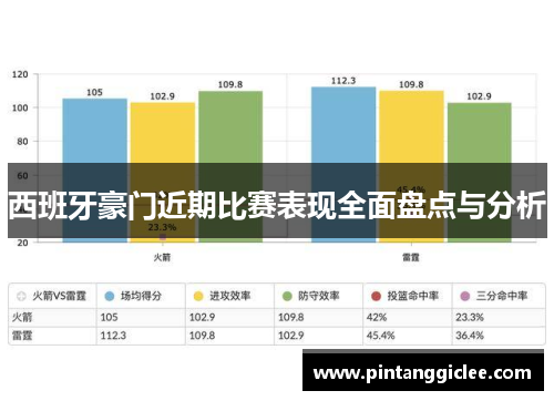 西班牙豪门近期比赛表现全面盘点与分析