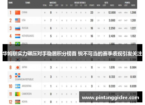 华姆联实力碾压对手稳居积分榜首 锐不可当的赛季表现引发关注