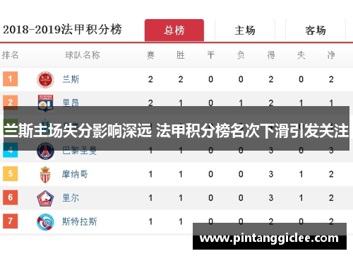 兰斯主场失分影响深远 法甲积分榜名次下滑引发关注